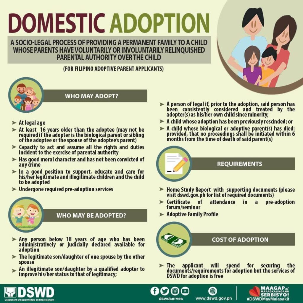 dswd-adoption-program