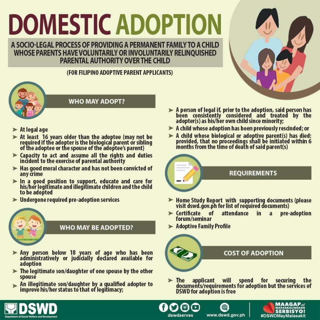 List Of DSWD Programs Projects And Services DSWD Program List Of DSWD Programs Projects And Services DSWD Program