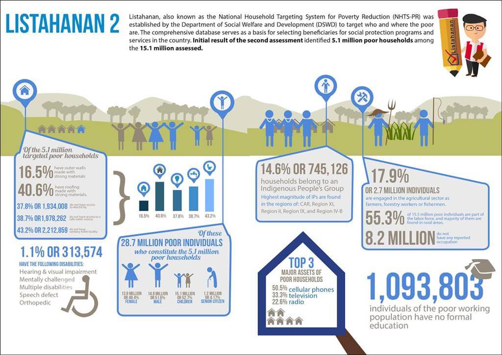 dswd-listahanan-project